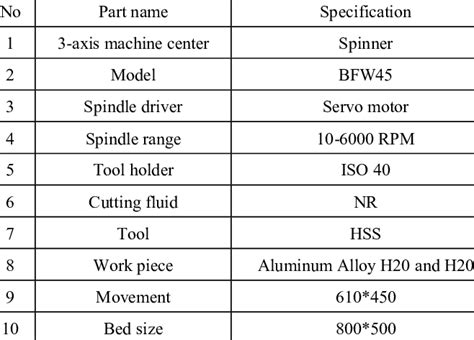 abstract of cnc machine|cnc milling machine specifications.